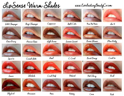 lipstick chart